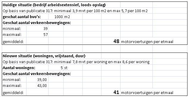 afbeelding "i_NL.IMRO.0513.1903BPGoe4042-DF01_0004.jpg"