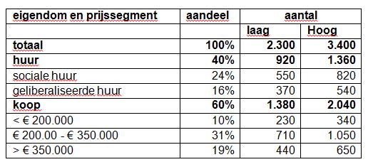afbeelding "i_NL.IMRO.0513.1903BPGoe4042-OB01_0008.jpg"