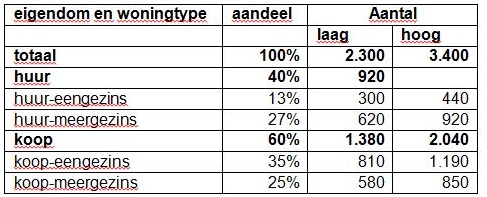 afbeelding "i_NL.IMRO.0513.1903BPGoe4042-OB01_0009.jpg"