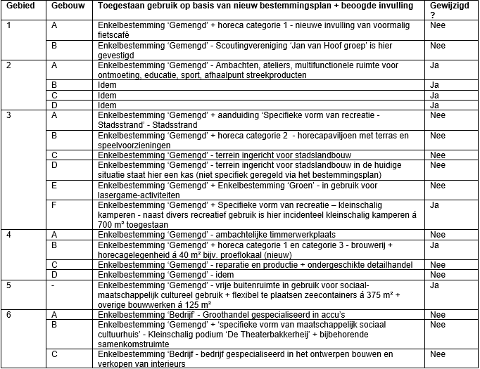 afbeelding "i_NL.IMRO.0513.BPGoudasfalt-DF01_0011.png"