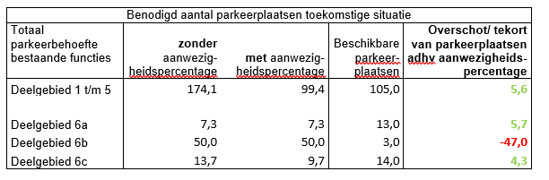 afbeelding "i_NL.IMRO.0513.BPGoudasfalt-DF01_0021.png"
