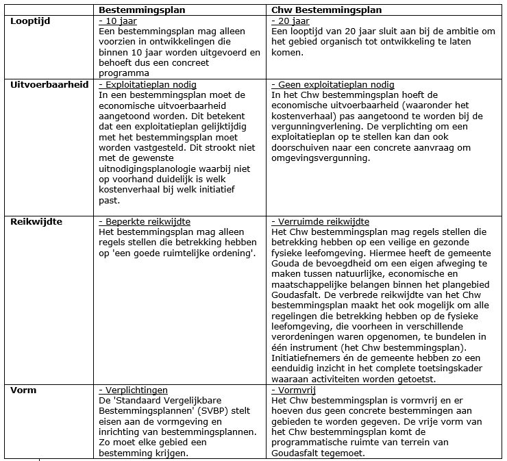 afbeelding "i_NL.IMRO.0513.BPGoudasfalt-ON01_0002.png"