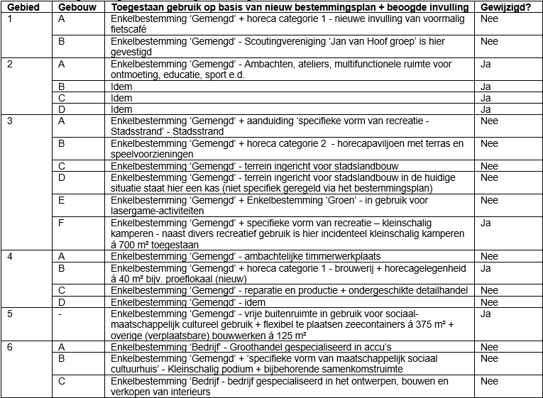 afbeelding "i_NL.IMRO.0513.BPGoudasfalt-ON01_0011.png"