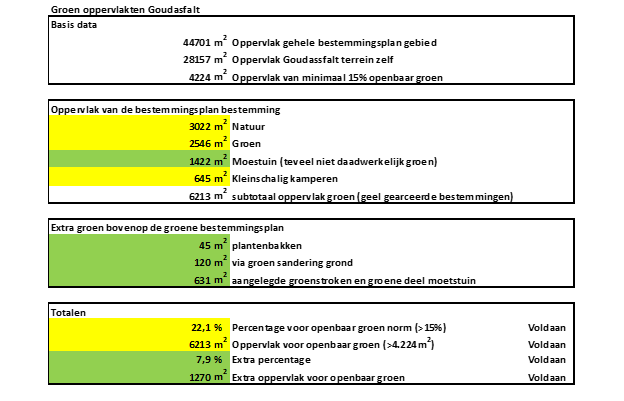 afbeelding "i_NL.IMRO.0513.BPGoudasfalt-ON01_0012.png"