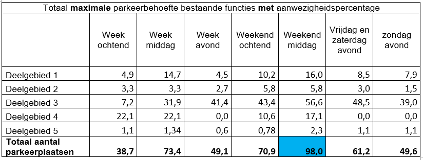 afbeelding "i_NL.IMRO.0513.BPGoudasfalt-ON01_0017.png"