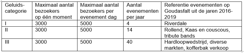 afbeelding "i_NL.IMRO.0513.BPGoudasfalt-ON01_0023.png"