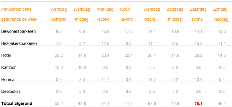 afbeelding "i_NL.IMRO.0513.BPHotelkavel-ON01_0010.png"