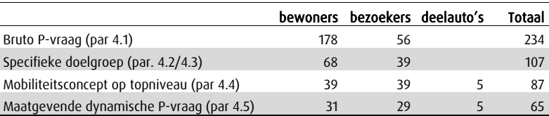 afbeelding "i_NL.IMRO.0513.BPSpoorzoneA12021-DF02_0013.png"