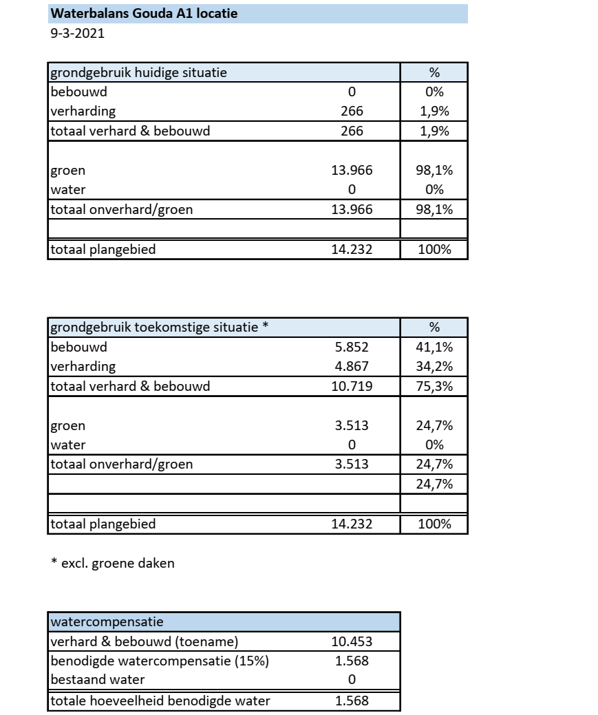 afbeelding "i_NL.IMRO.0513.BPSpoorzoneA12021-DF02_0035.png"