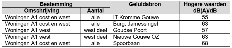 afbeelding "i_NL.IMRO.0513.BPSpoorzoneA12021-OB01_0028.png"