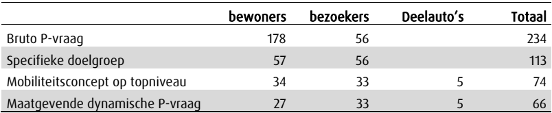 afbeelding "i_NL.IMRO.0513.BPSpoorzoneA12021-VO01_0013.png"