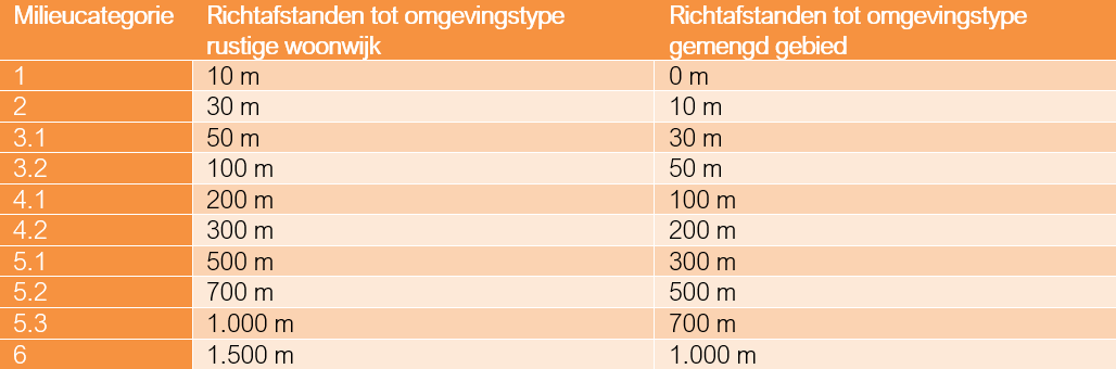 afbeelding "i_NL.IMRO.0513.Bdgrstrtweg163-DF01_0017.png"