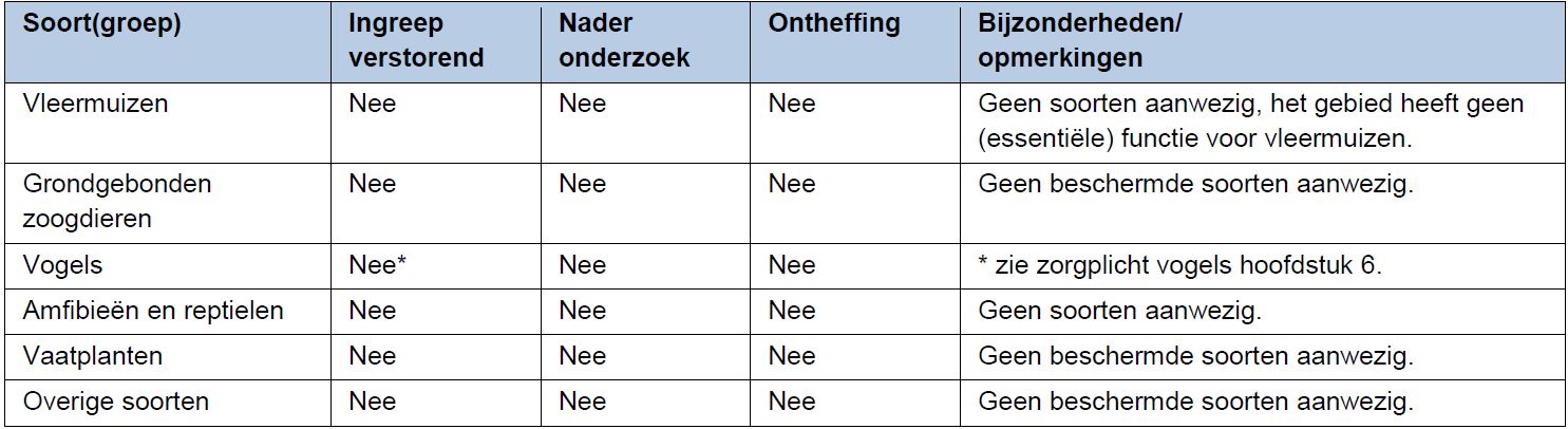 afbeelding "i_NL.IMRO.0513.JanLigthartlocatie-DF01_0008.jpg"