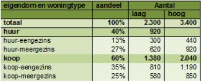 afbeelding "i_NL.IMRO.0513.Partherbin-VO01_0014.jpg"