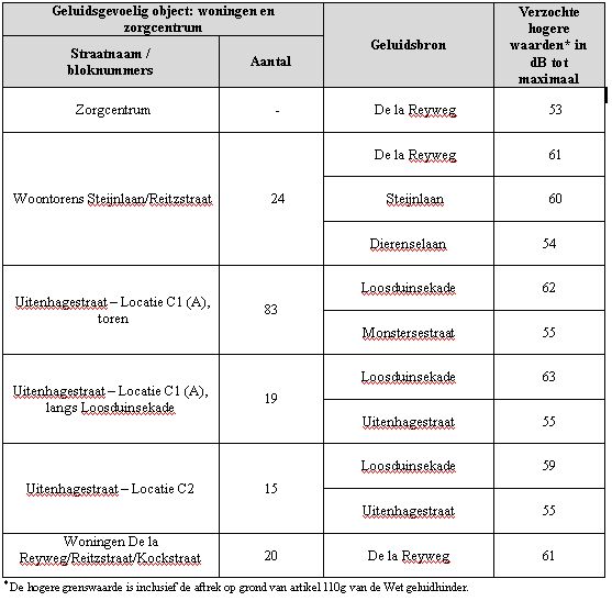 afbeelding "i_NL.IMRO.0518.BP0156ETransvaal-70OH_0004.jpg"