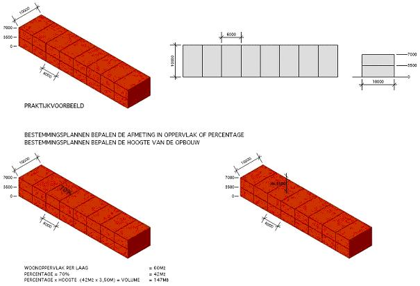 afbeelding "i_NL.IMRO.0518.BP0178GBezuidenNd-50VA_0014.png"