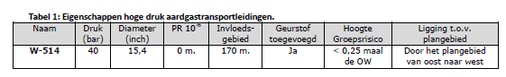 afbeelding "i_NL.IMRO.0518.BP0244GMariahoeve-50VA_0017.png"