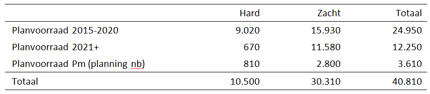 afbeelding "i_NL.IMRO.0518.BP0296BWatVldNoord-50VA_0018.png"