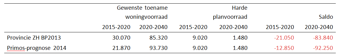 afbeelding "i_NL.IMRO.0518.BP0296BWatVldNoord-50VA_0019.png"