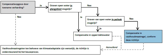 afbeelding "i_NL.IMRO.0518.BP0320GWRoyplein-50VA_0022.jpg"