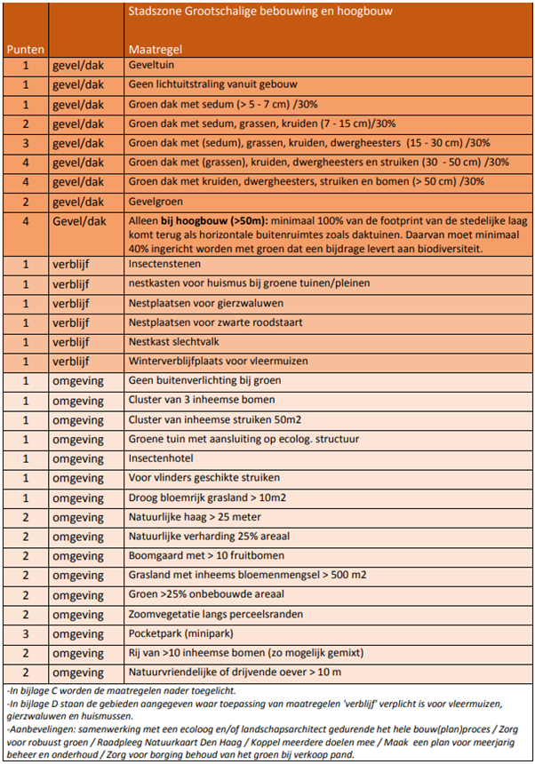 afbeelding "i_NL.IMRO.0518.BP0375FEscherGard-50VA_0017.png"