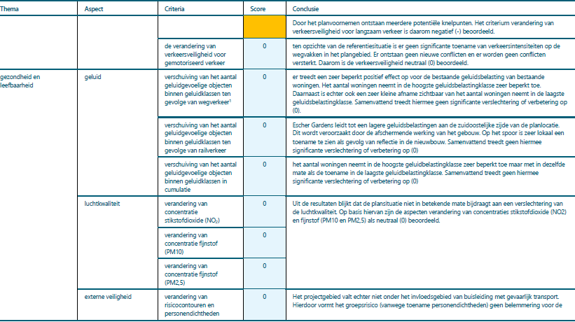 afbeelding "i_NL.IMRO.0518.BP0375FEscherGard-50VA_0025.png"