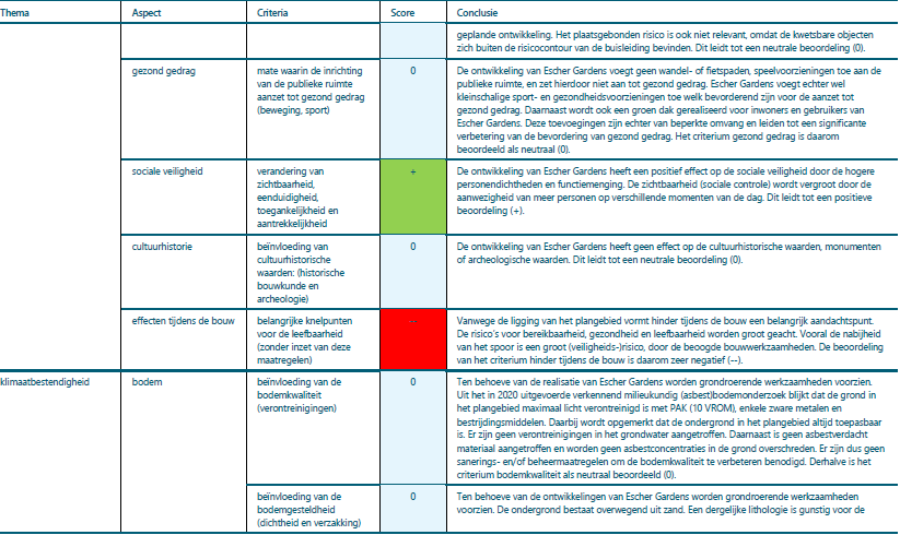 afbeelding "i_NL.IMRO.0518.BP0375FEscherGard-50VA_0026.png"
