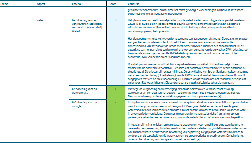 afbeelding "i_NL.IMRO.0518.BP0375FEscherGard-50VA_0027.png"