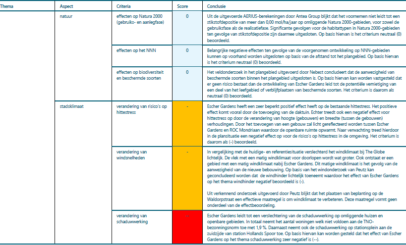 afbeelding "i_NL.IMRO.0518.BP0375FEscherGard-50VA_0028.png"
