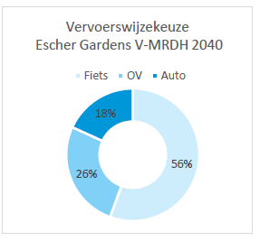 afbeelding "i_NL.IMRO.0518.BP0375FEscherGard-50VA_0030.png"
