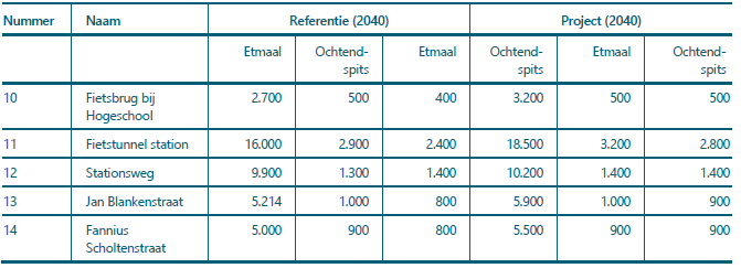 afbeelding "i_NL.IMRO.0518.BP0375FEscherGard-50VA_0035.png"