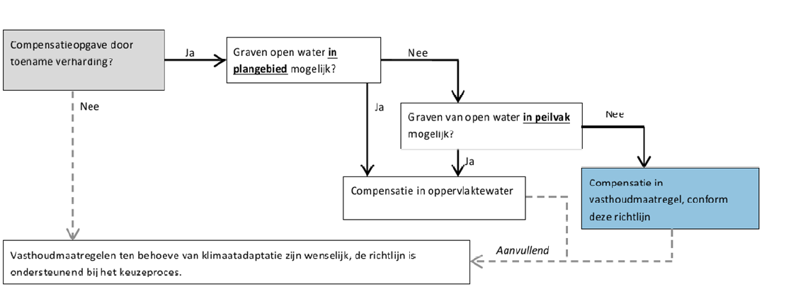 afbeelding "i_NL.IMRO.0518.BP0375FEscherGard-50VA_0059.png"