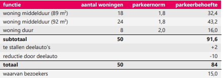 afbeelding "i_NL.IMRO.0523.BP2022BUITENDAMS45-VG01_0014.png"