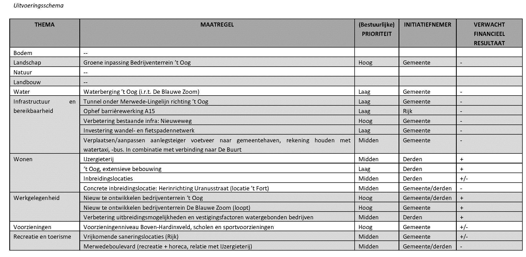 afbeelding "i_NL.IMRO.0523.SV2015VISIEHG2030-VG01_0018.jpg"