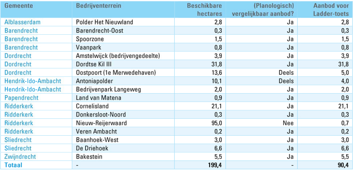 afbeelding "i_NL.IMRO.0531.bp22Ambachtz2016-3001_0017.jpg"