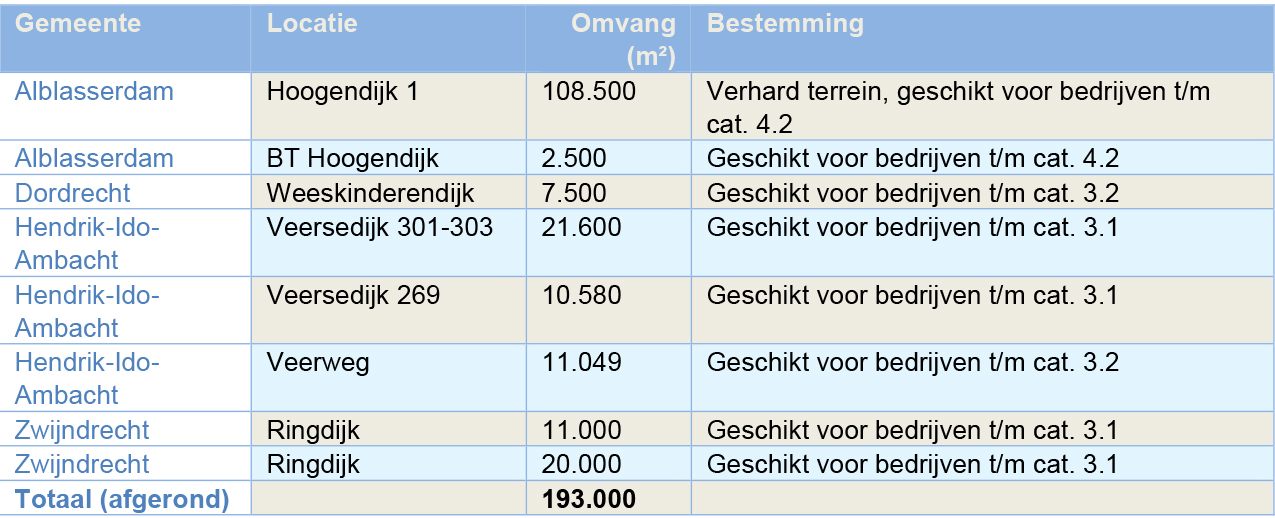 afbeelding "i_NL.IMRO.0531.bp22Ambachtz2016-3001_0018.jpg"