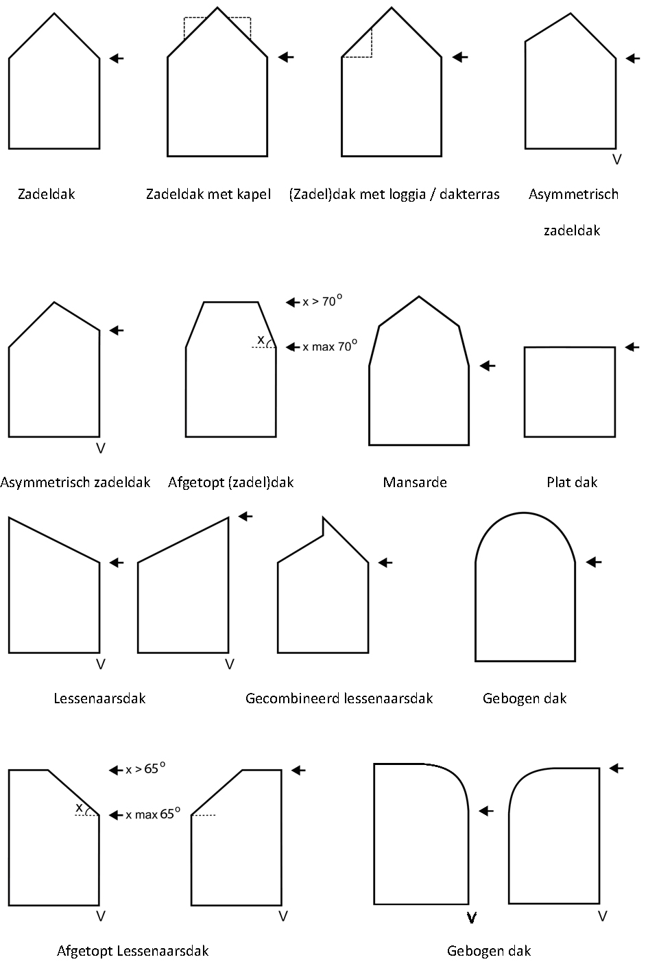 afbeelding "i_NL.IMRO.0531.bp22Ambachtz2016-3001_0025.jpg"