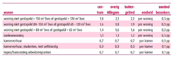 afbeelding "i_NL.IMRO.0534.Vossepolder-VA01_0012.png"