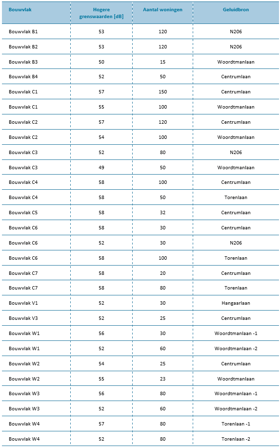 afbeelding "i_NL.IMRO.0537.BPVLKplvherz-VA01_0045.png"