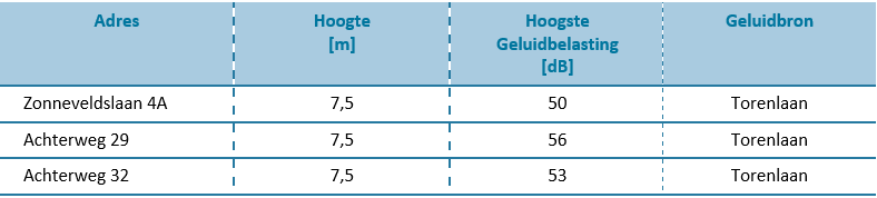 afbeelding "i_NL.IMRO.0537.BPVLKplvherz-VA01_0046.png"