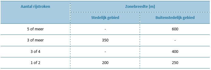 afbeelding "i_NL.IMRO.0537.bpKATRnet3C-va01_0005.png"