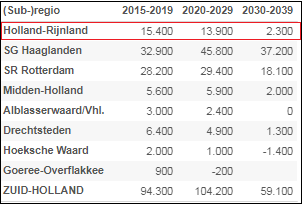 afbeelding "i_NL.IMRO.0537.bpKATzanderij10-va01_0005.png"