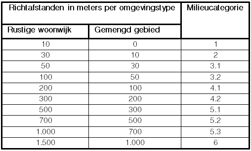 afbeelding "i_NL.IMRO.0537.bpKATzanderij9-va01_0015.png"