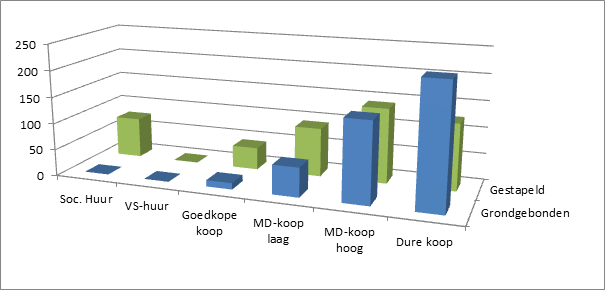 afbeelding "i_NL.IMRO.0537.bpKATzee2015-va01_0004.png"