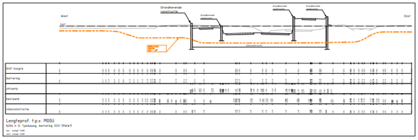 afbeelding "i_NL.IMRO.0537.bpVLK5en6RLRoute-va01_0004.png"
