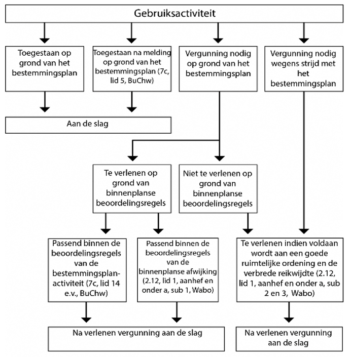 afbeelding "i_NL.IMRO.0537.bpVLKplv-VA01_0044.png"