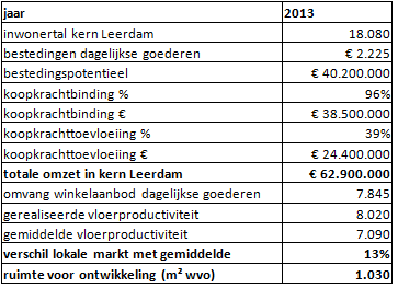 afbeelding "i_NL.IMRO.0545.BPEuropaplein-VS01_0006.png"