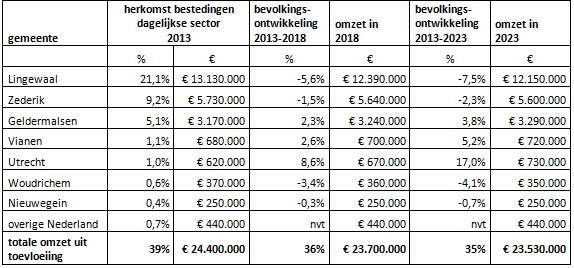 afbeelding "i_NL.IMRO.0545.BPEuropaplein-VS01_0007.png"