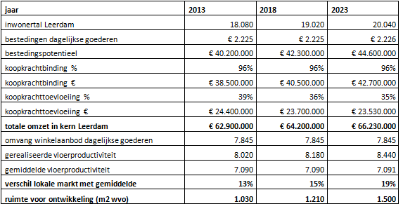 afbeelding "i_NL.IMRO.0545.BPEuropaplein-VS01_0008.png"