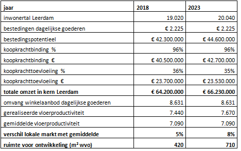afbeelding "i_NL.IMRO.0545.BPEuropaplein-VS01_0009.png"